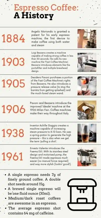 History of Espresso