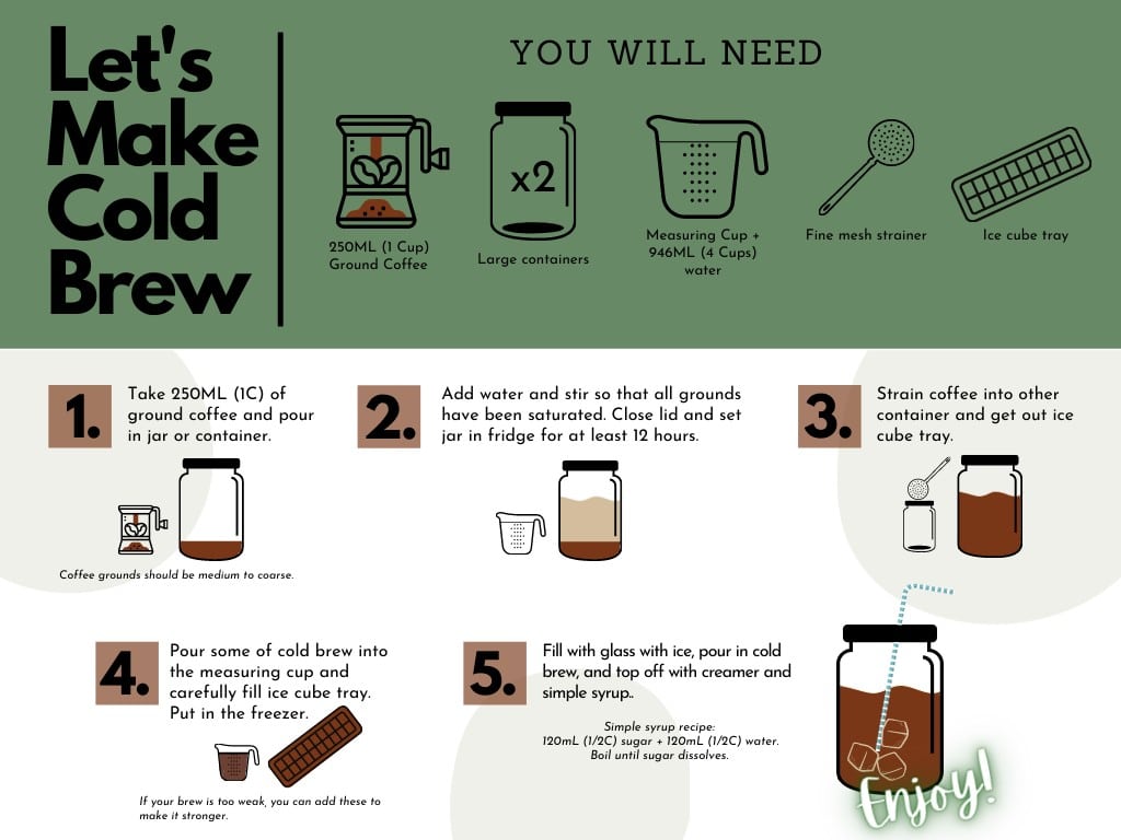 How Important is the Brewing Tool when Making Cold Brew?