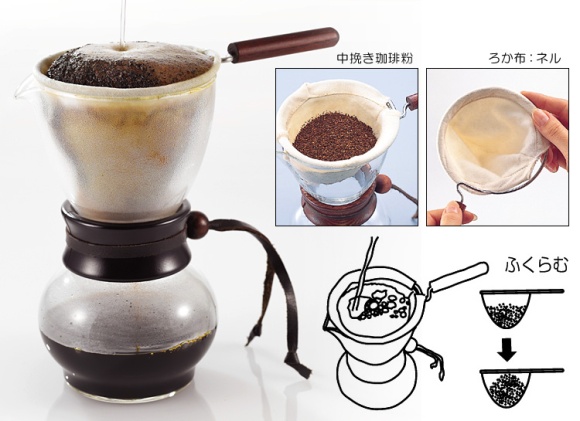 nel drip method