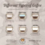 The Ultimate Guide to Espresso