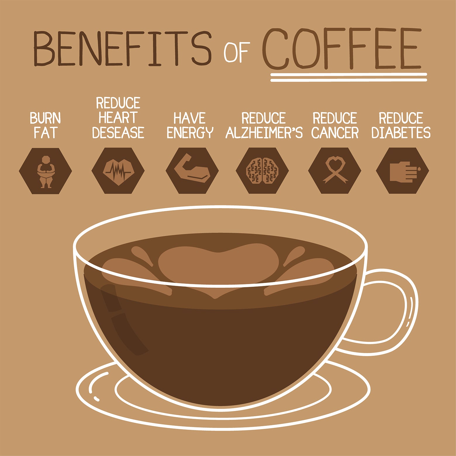benefits of coffee