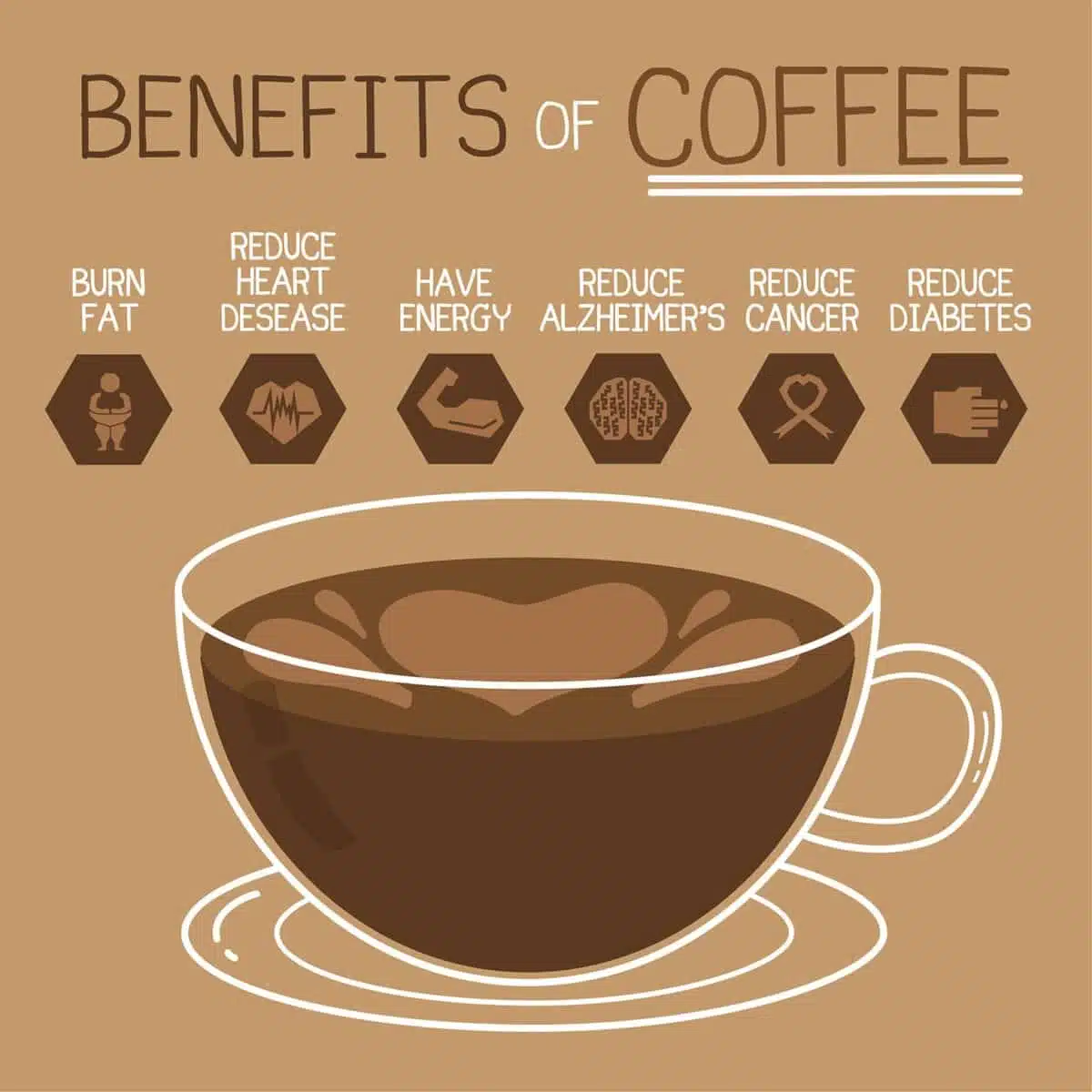benefits of coffee