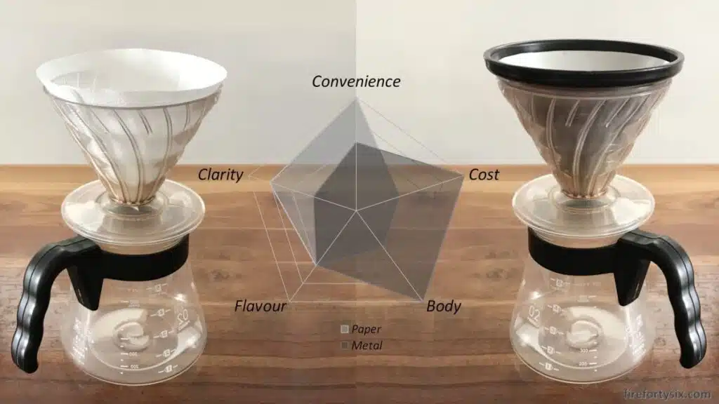 Main Differences Between Paper Filter and Metal Filter