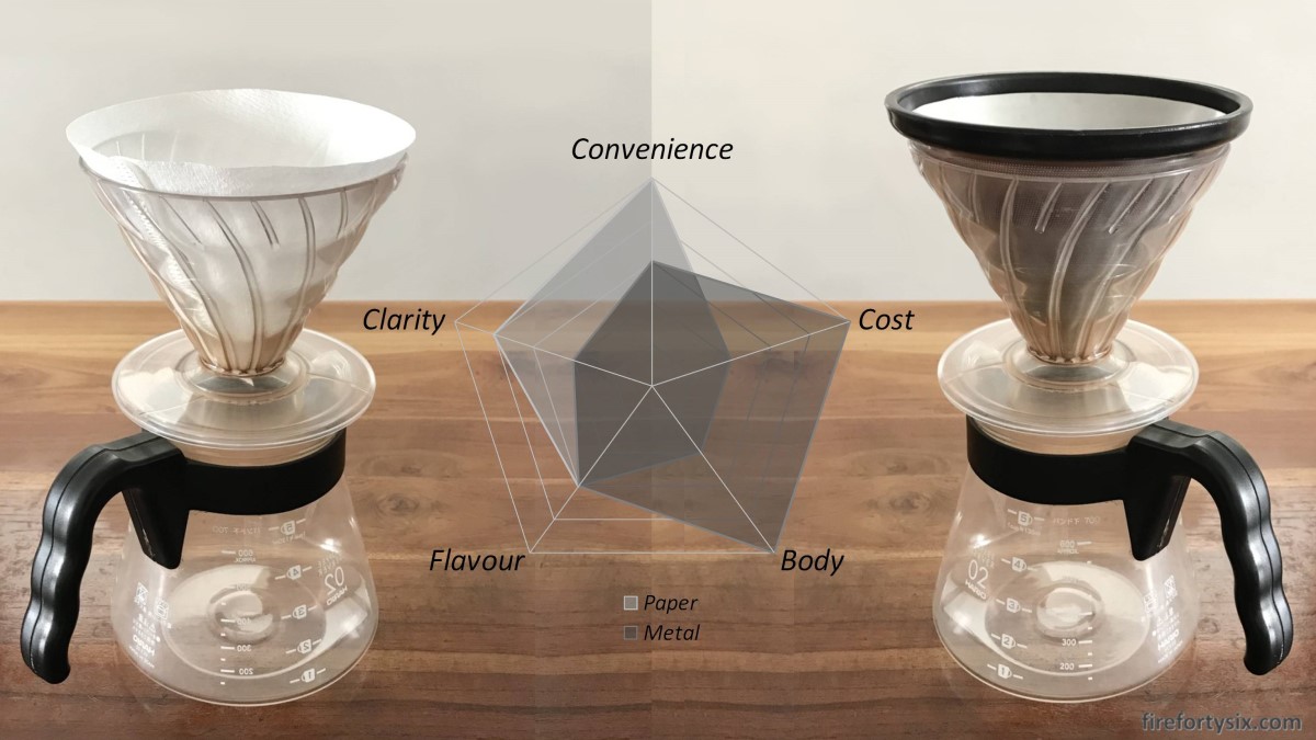 paper filter and metal filter