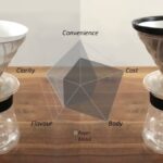 Main Differences Between Paper Filter and Metal Filter