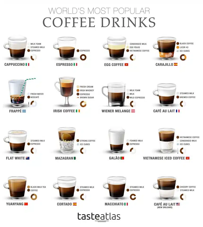 popular coffee