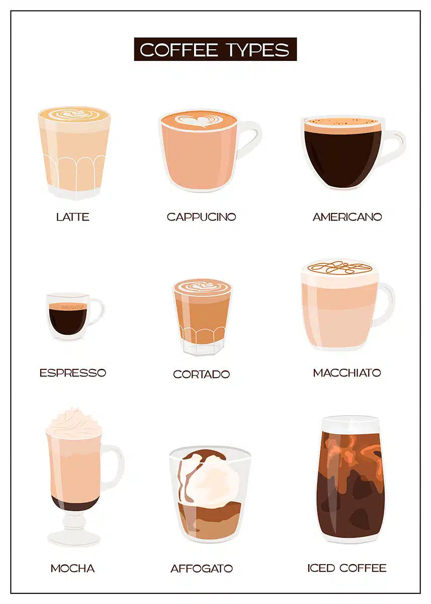 popular coffee