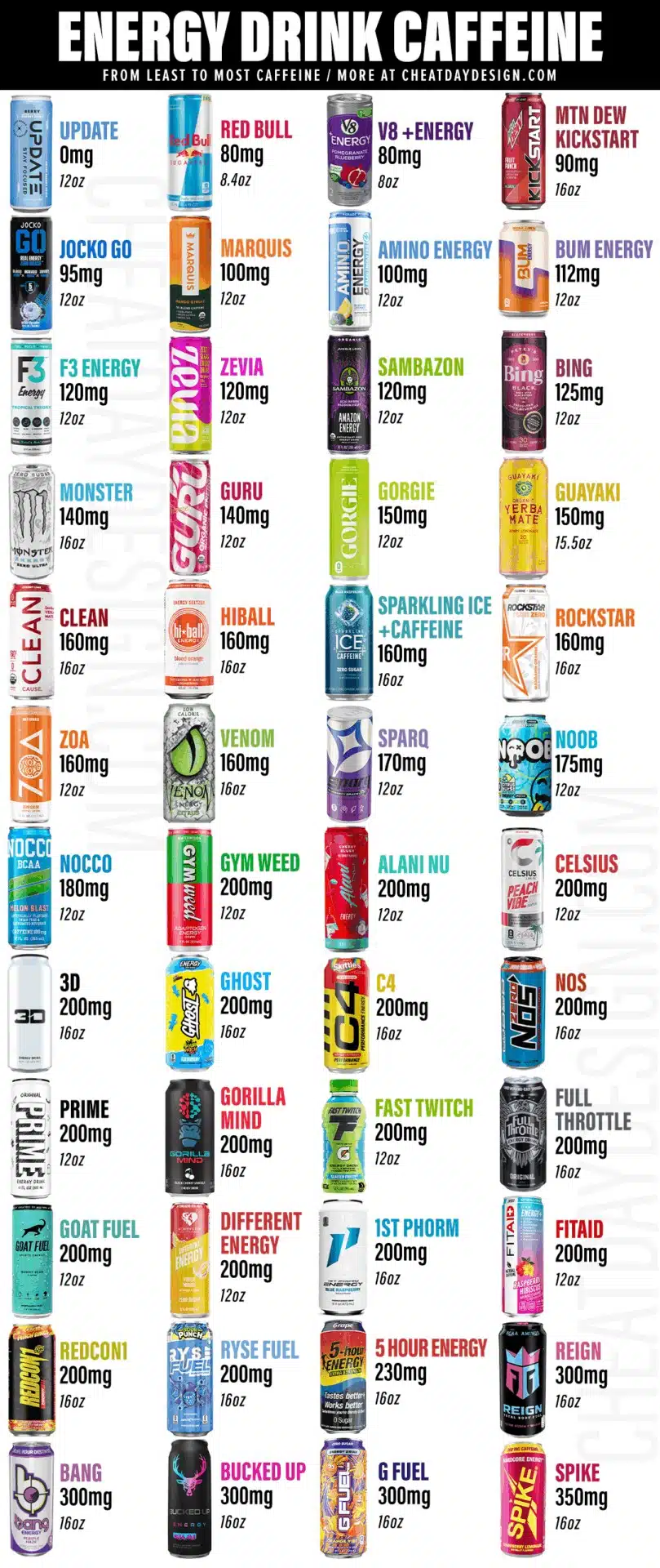 caffeine