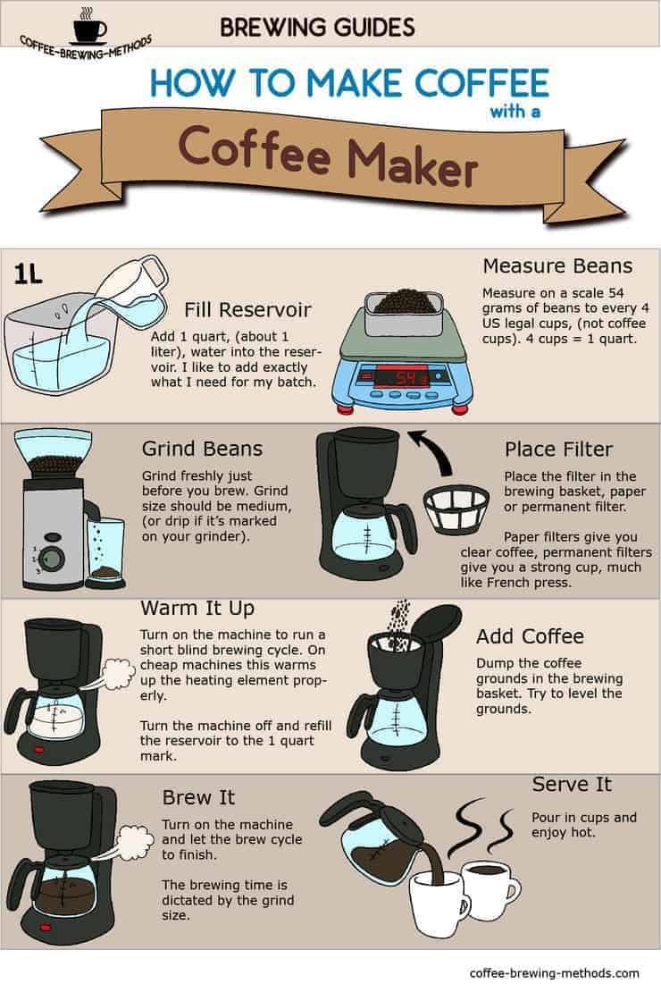 brewing