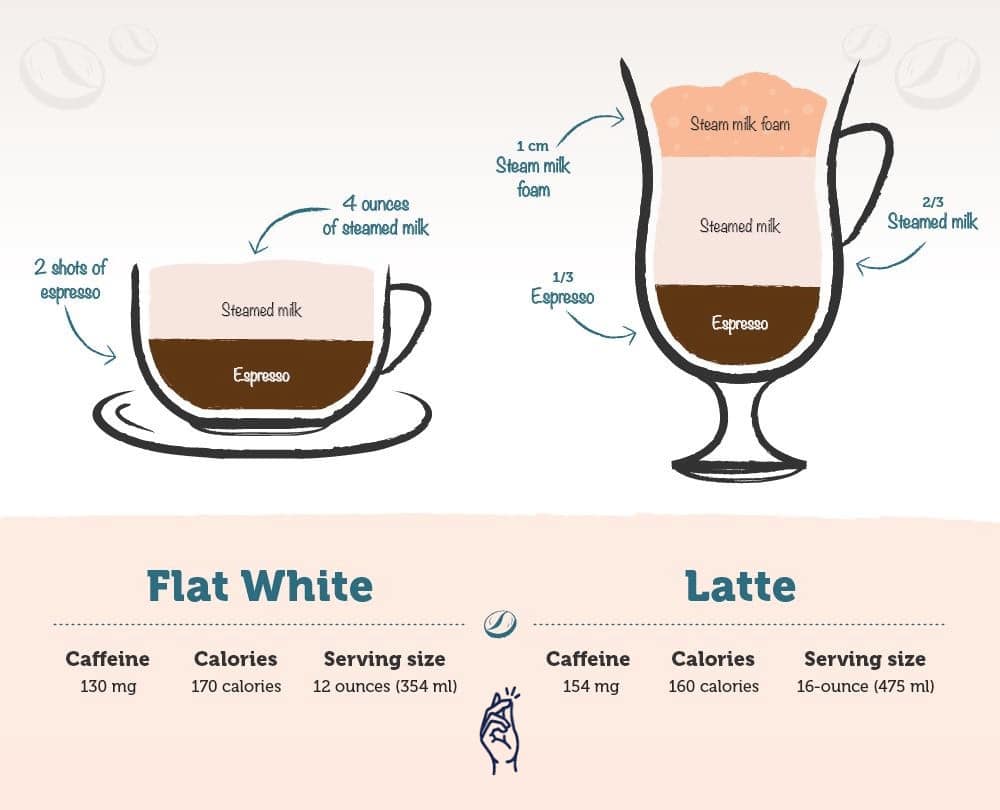 flat white