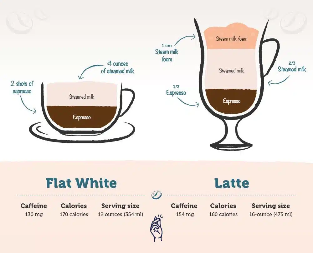 flat white