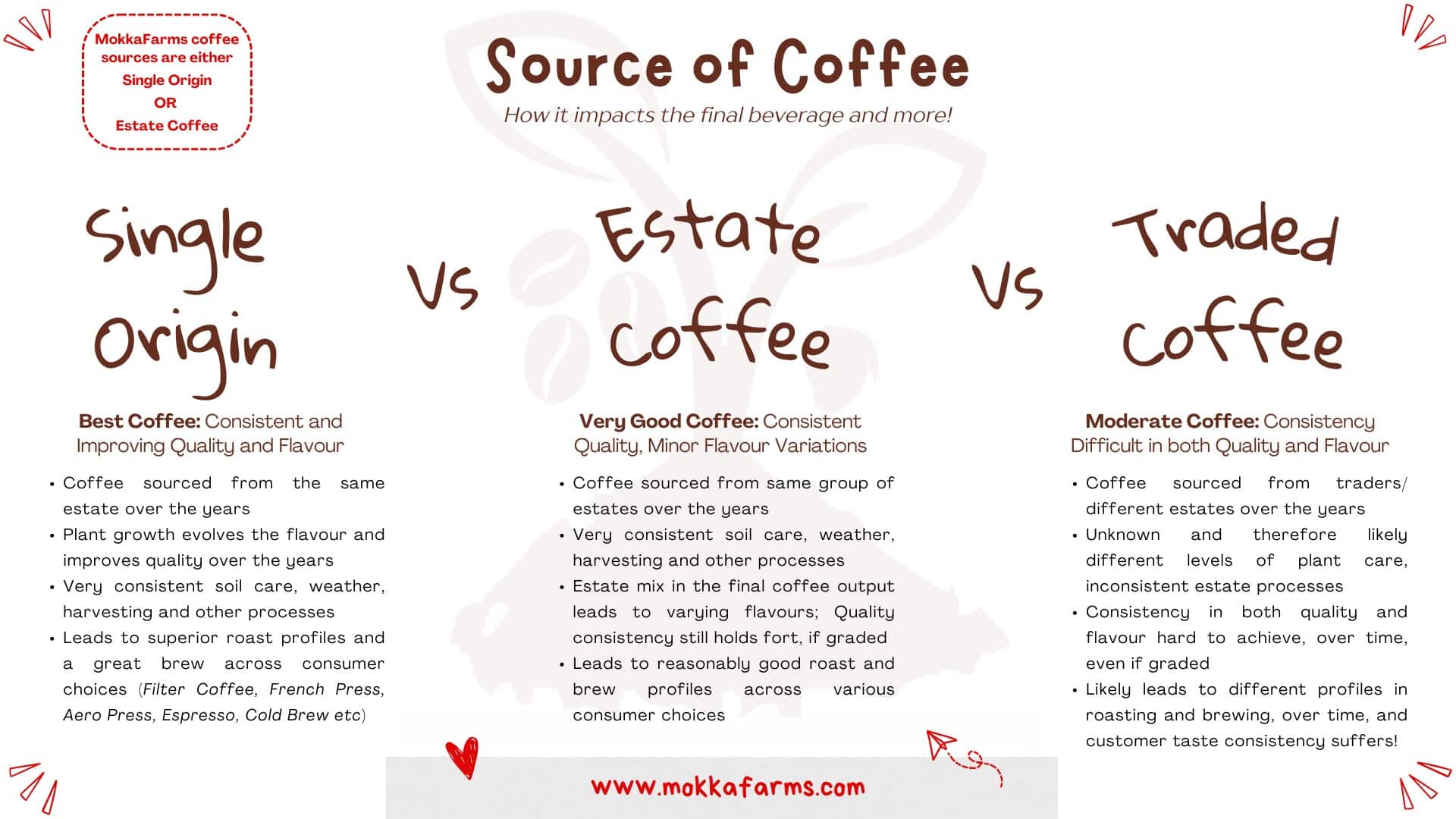 filter coffee